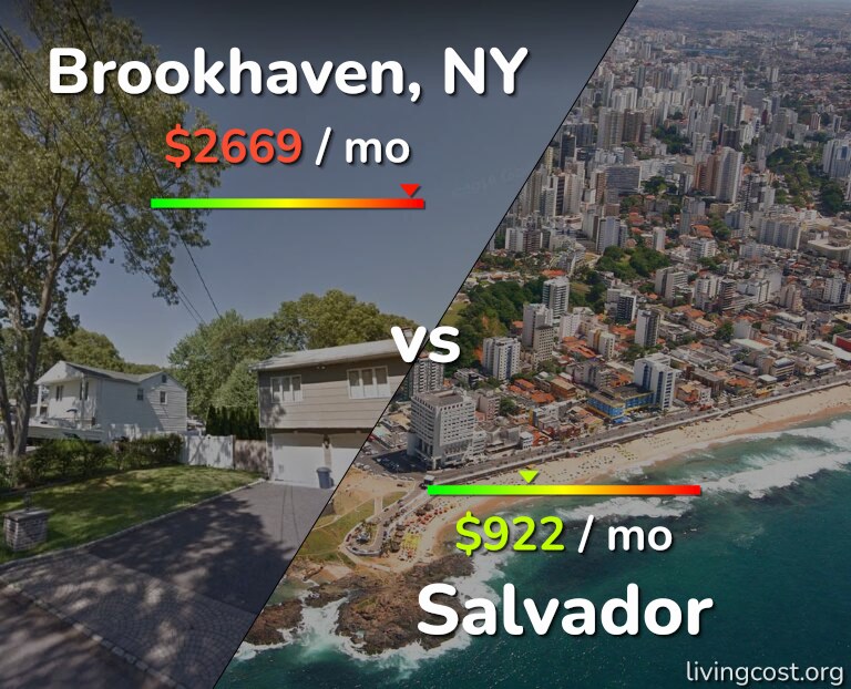 Cost of living in Brookhaven vs Salvador infographic