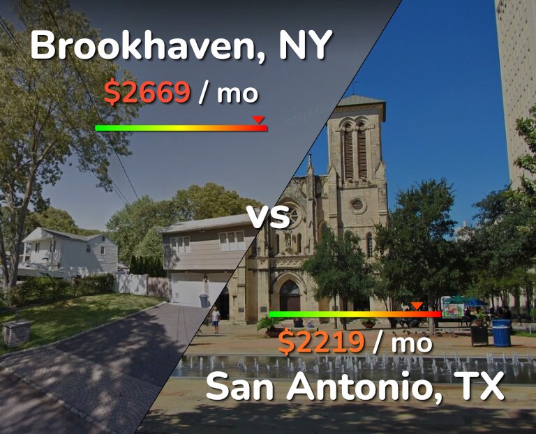 Cost of living in Brookhaven vs San Antonio infographic