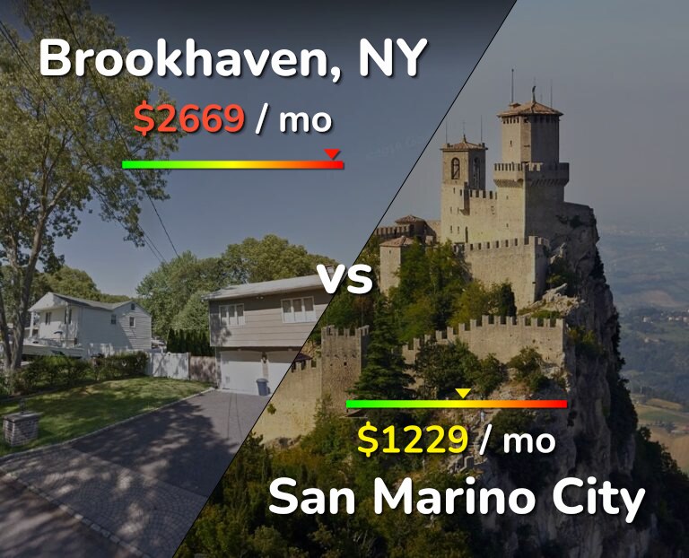 Cost of living in Brookhaven vs San Marino City infographic
