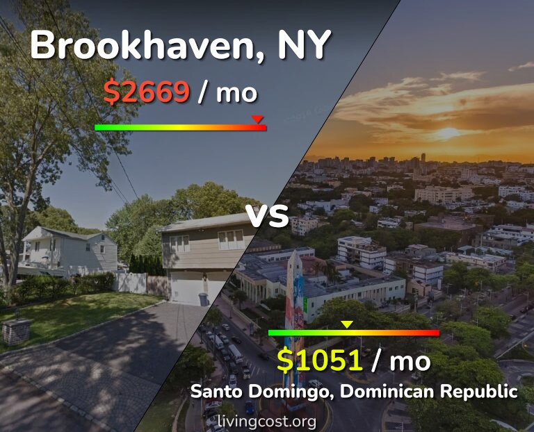 Cost of living in Brookhaven vs Santo Domingo infographic