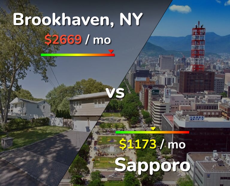 Cost of living in Brookhaven vs Sapporo infographic
