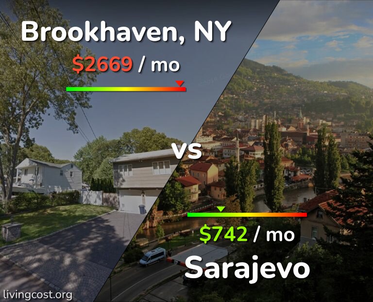 Cost of living in Brookhaven vs Sarajevo infographic