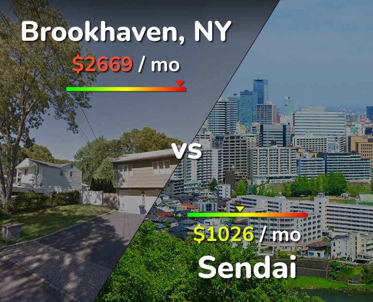 Cost of living in Brookhaven vs Sendai infographic
