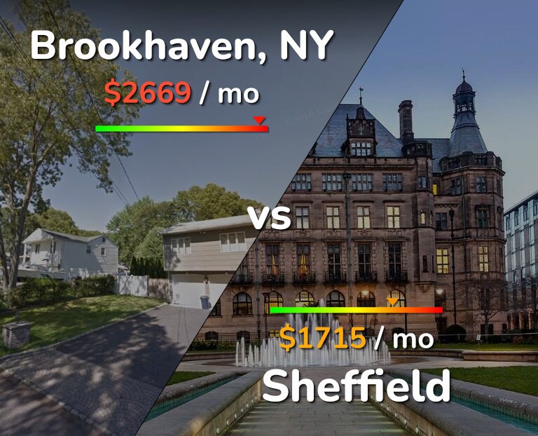 Cost of living in Brookhaven vs Sheffield infographic