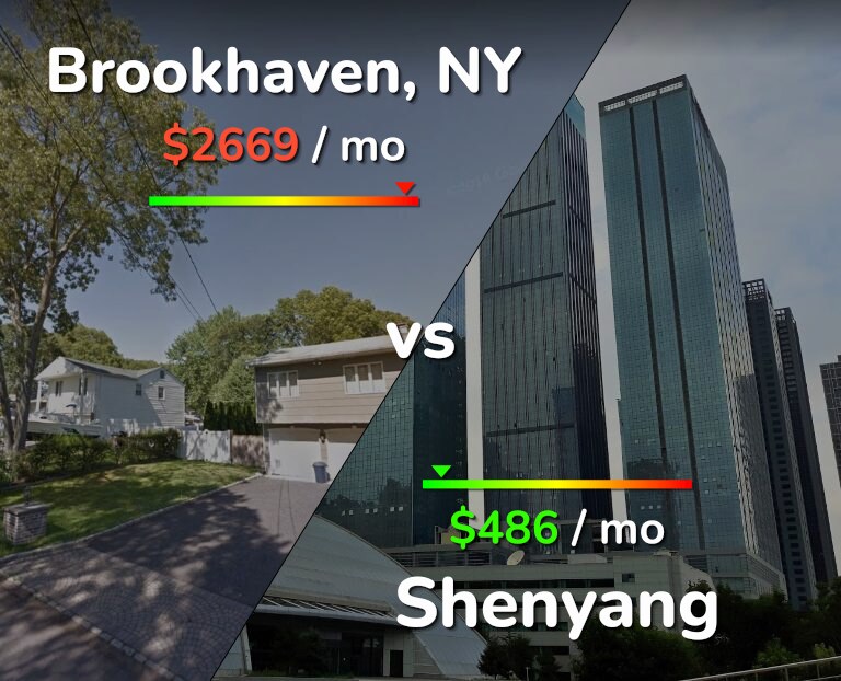 Cost of living in Brookhaven vs Shenyang infographic