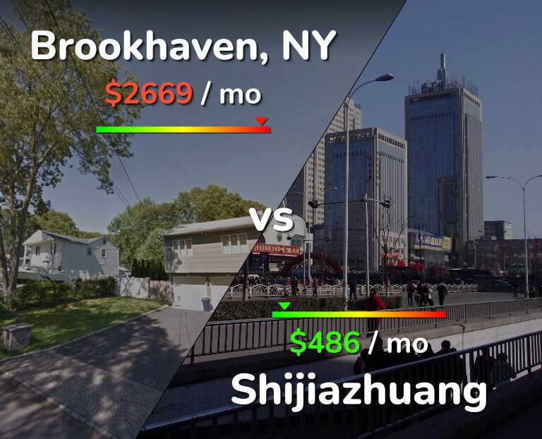Cost of living in Brookhaven vs Shijiazhuang infographic