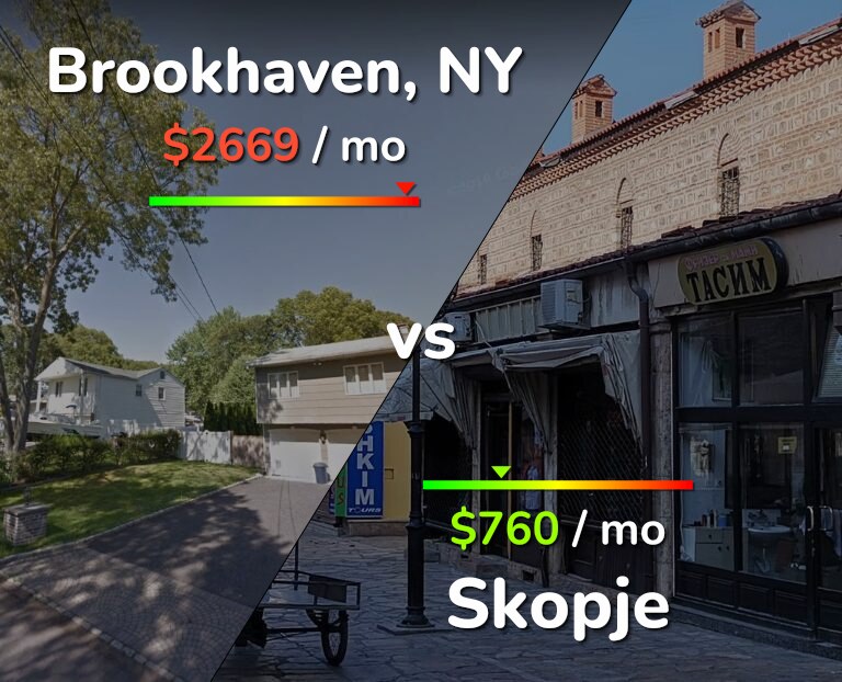 Cost of living in Brookhaven vs Skopje infographic