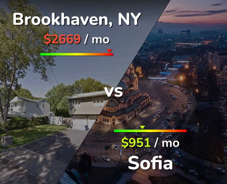 Cost of living in Brookhaven vs Sofia infographic