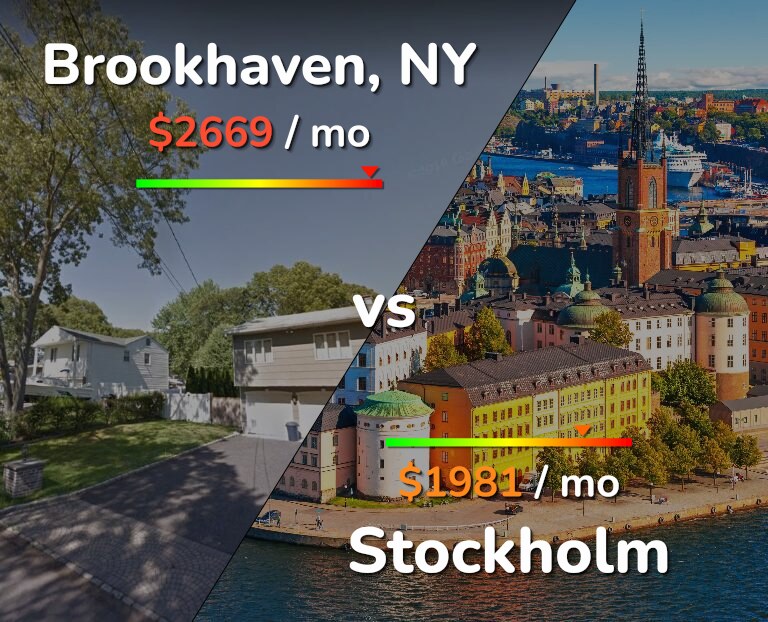 Cost of living in Brookhaven vs Stockholm infographic