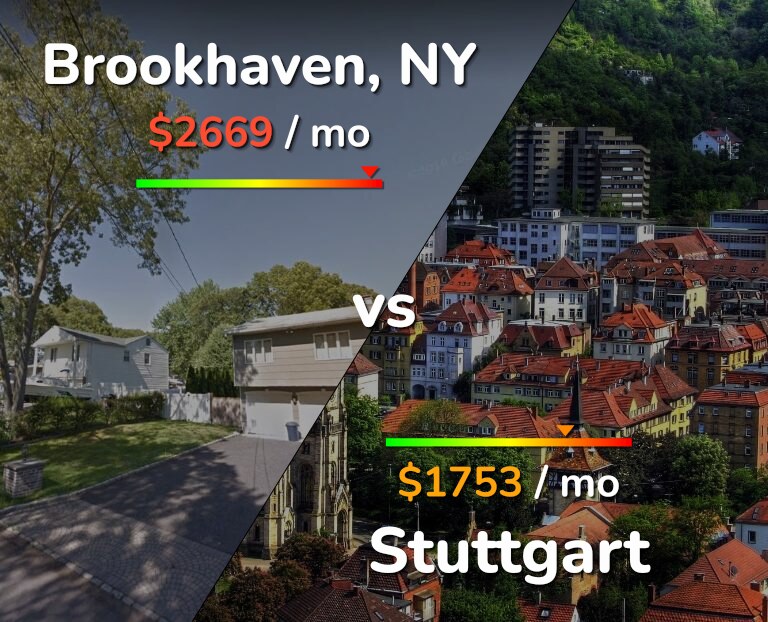 Cost of living in Brookhaven vs Stuttgart infographic