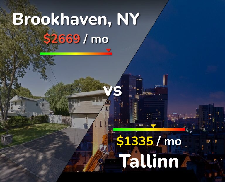 Cost of living in Brookhaven vs Tallinn infographic