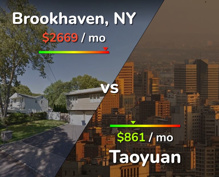 Cost of living in Brookhaven vs Taoyuan infographic