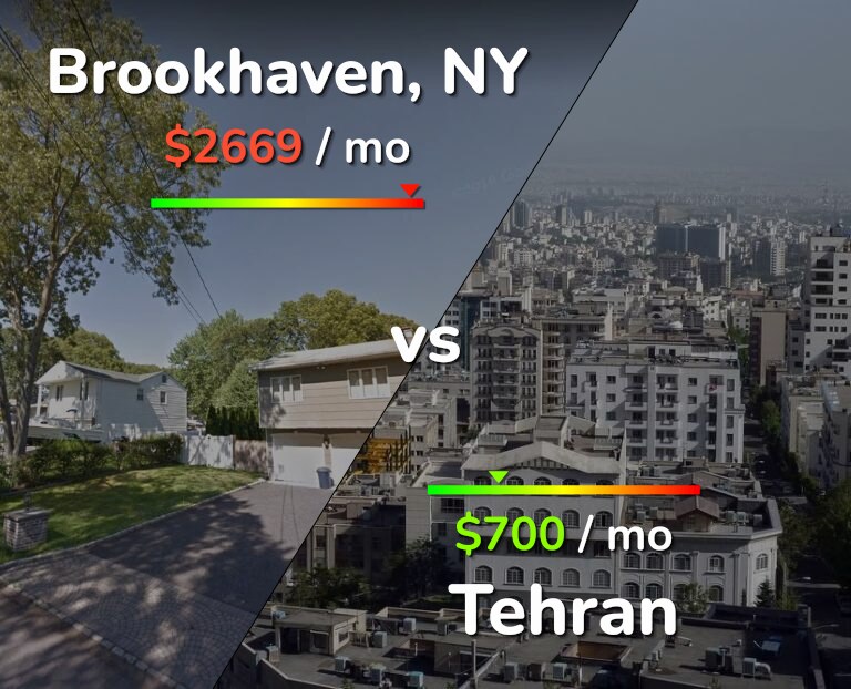 Cost of living in Brookhaven vs Tehran infographic