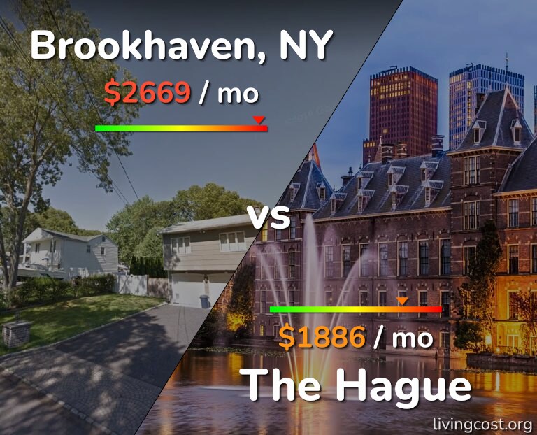 Cost of living in Brookhaven vs The Hague infographic