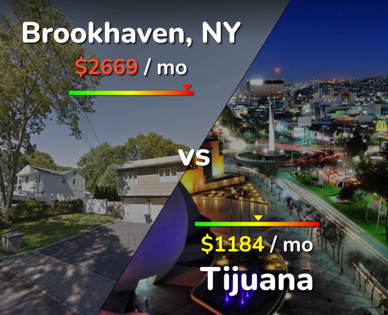 Cost of living in Brookhaven vs Tijuana infographic