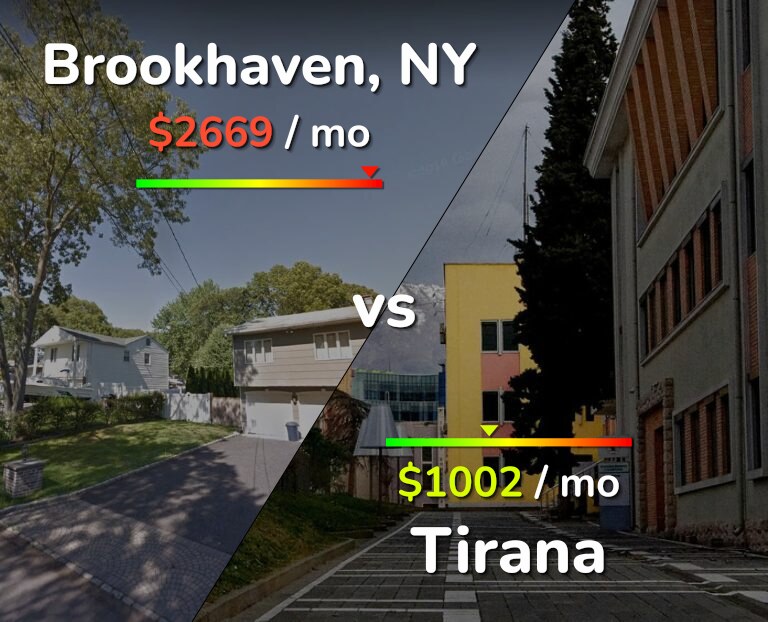 Cost of living in Brookhaven vs Tirana infographic