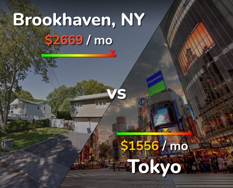 Cost of living in Brookhaven vs Tokyo infographic