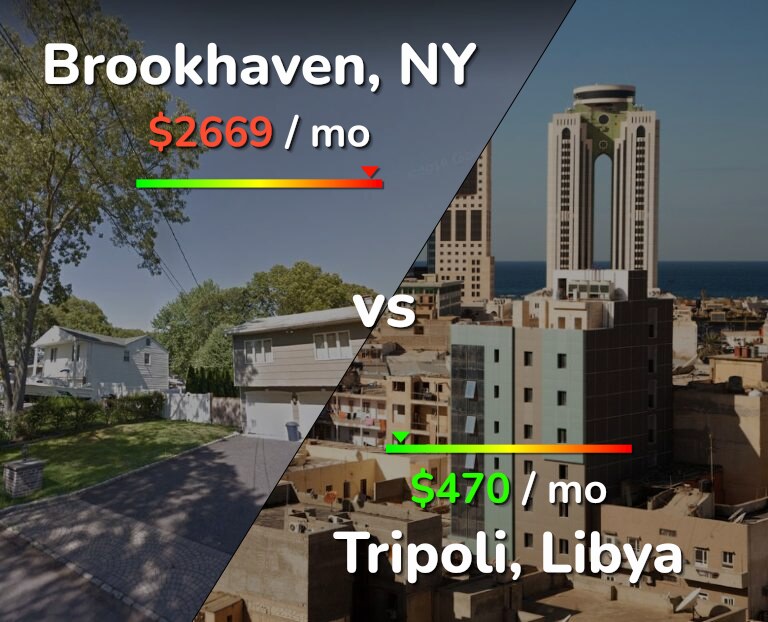 Cost of living in Brookhaven vs Tripoli infographic