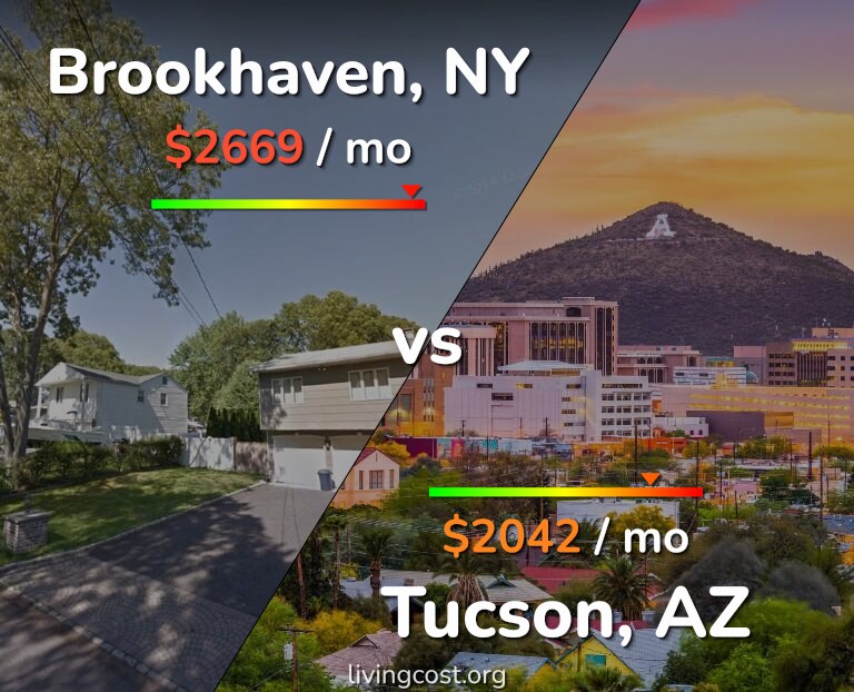 Cost of living in Brookhaven vs Tucson infographic