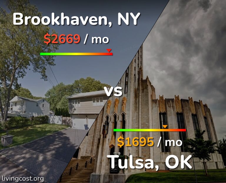 Cost of living in Brookhaven vs Tulsa infographic