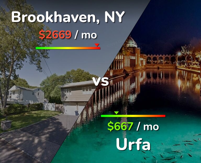 Cost of living in Brookhaven vs Urfa infographic