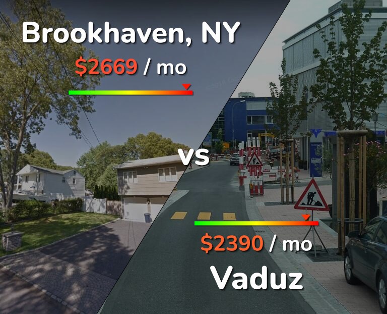 Cost of living in Brookhaven vs Vaduz infographic