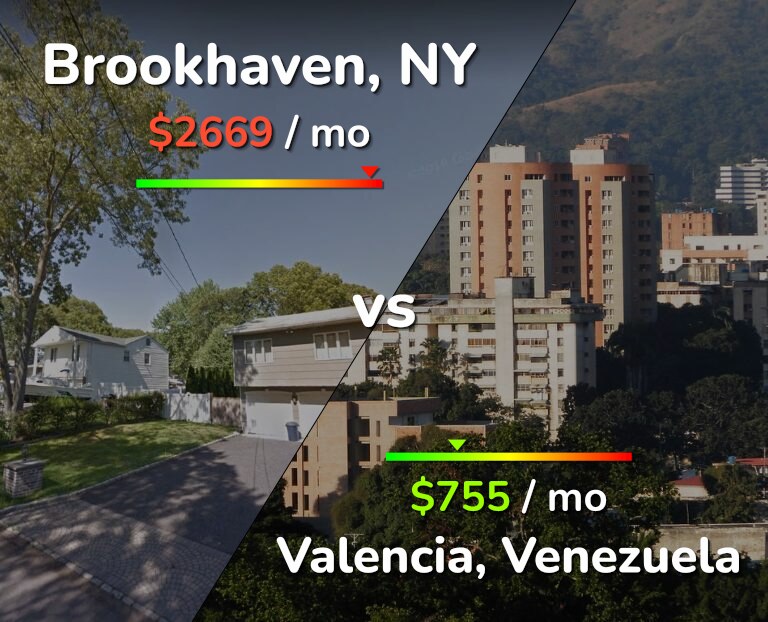 Cost of living in Brookhaven vs Valencia, Venezuela infographic