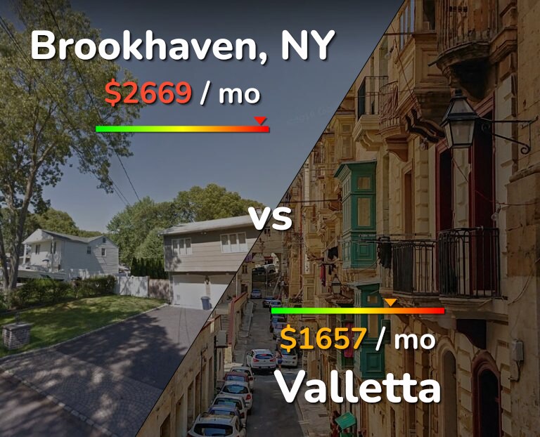 Cost of living in Brookhaven vs Valletta infographic