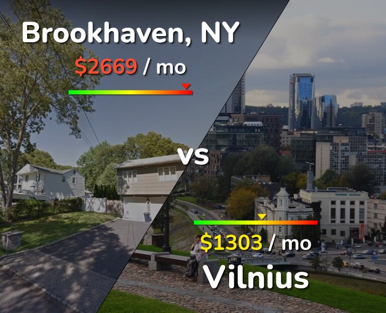 Cost of living in Brookhaven vs Vilnius infographic