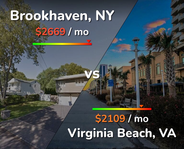 Cost of living in Brookhaven vs Virginia Beach infographic