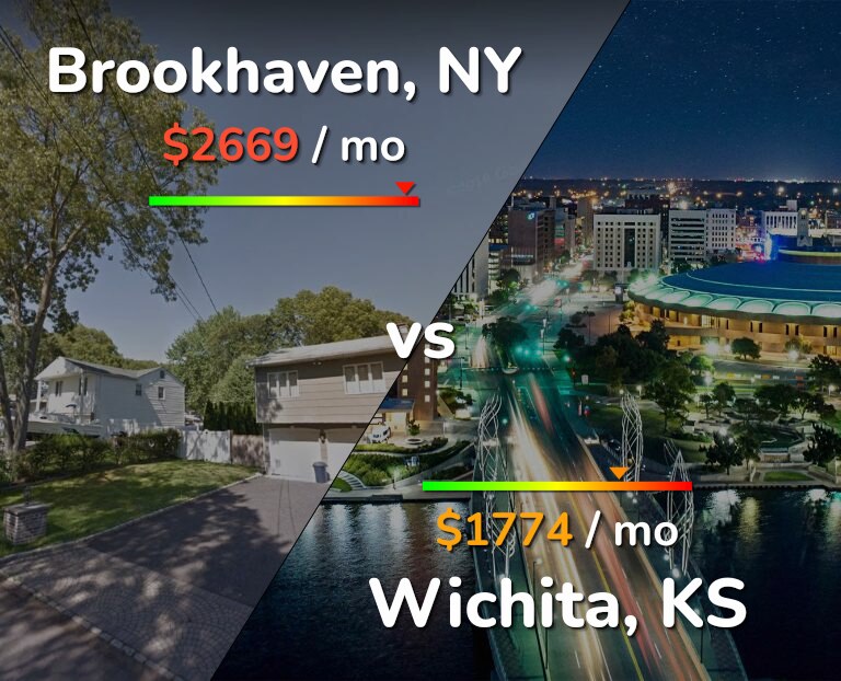Cost of living in Brookhaven vs Wichita infographic