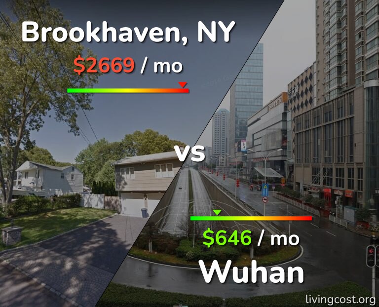 Cost of living in Brookhaven vs Wuhan infographic
