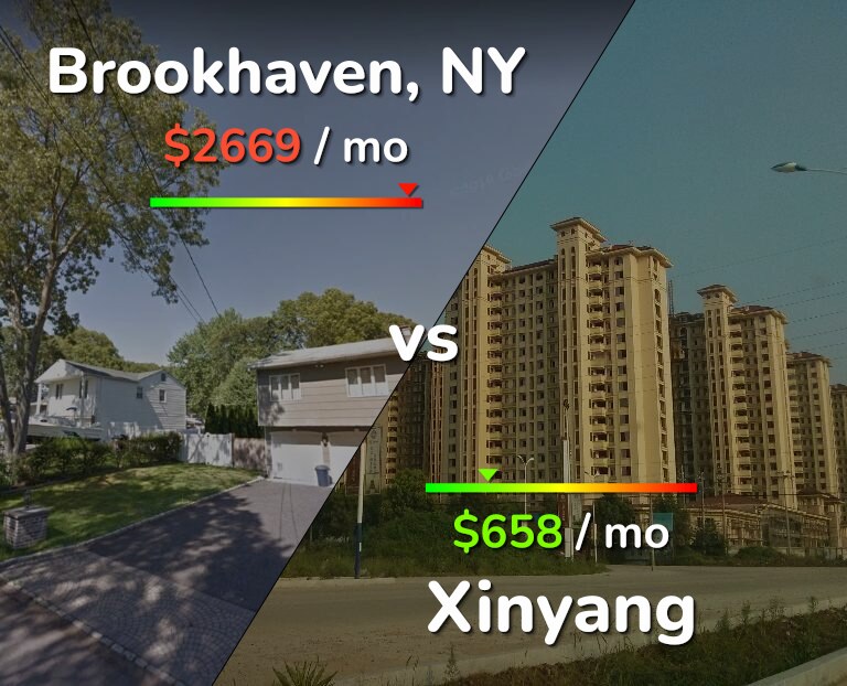 Cost of living in Brookhaven vs Xinyang infographic
