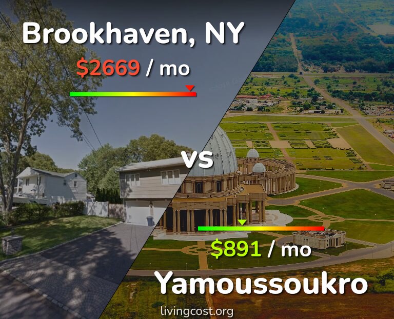 Cost of living in Brookhaven vs Yamoussoukro infographic