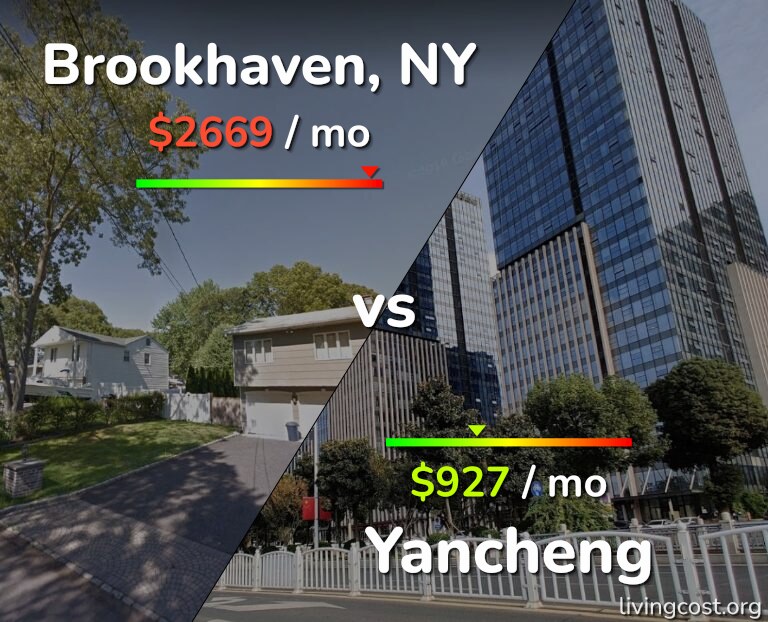 Cost of living in Brookhaven vs Yancheng infographic