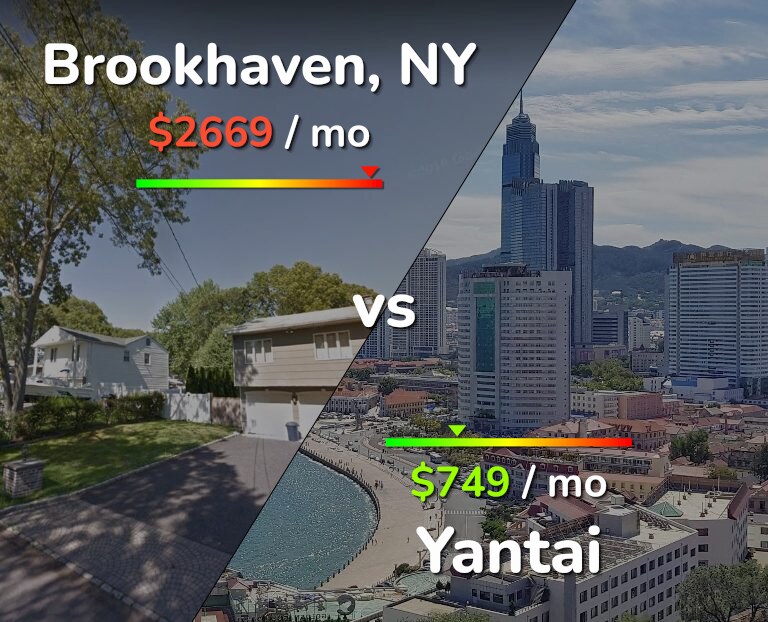 Cost of living in Brookhaven vs Yantai infographic