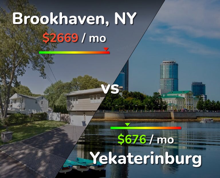 Cost of living in Brookhaven vs Yekaterinburg infographic