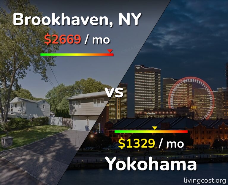 Cost of living in Brookhaven vs Yokohama infographic