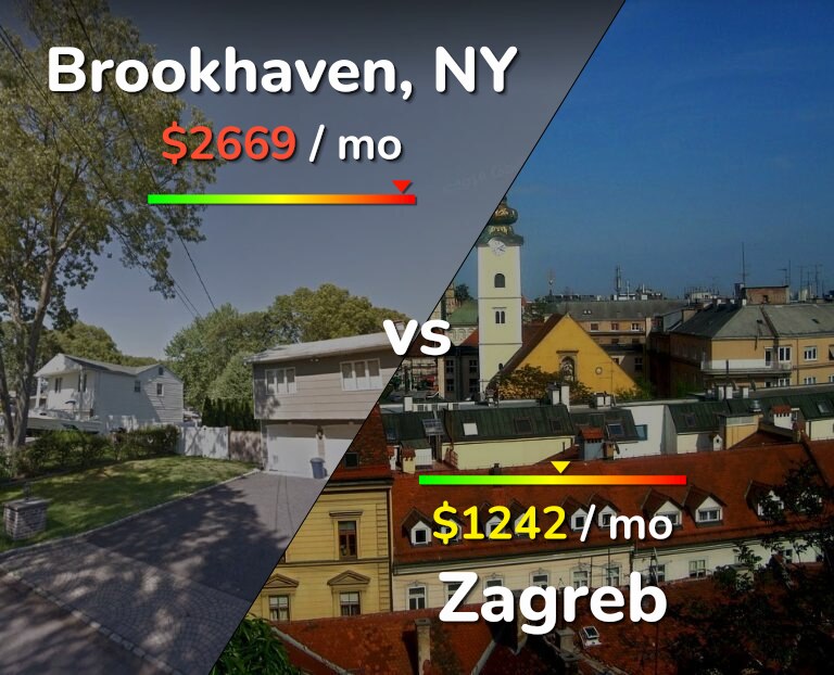 Cost of living in Brookhaven vs Zagreb infographic