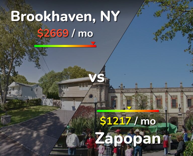 Cost of living in Brookhaven vs Zapopan infographic