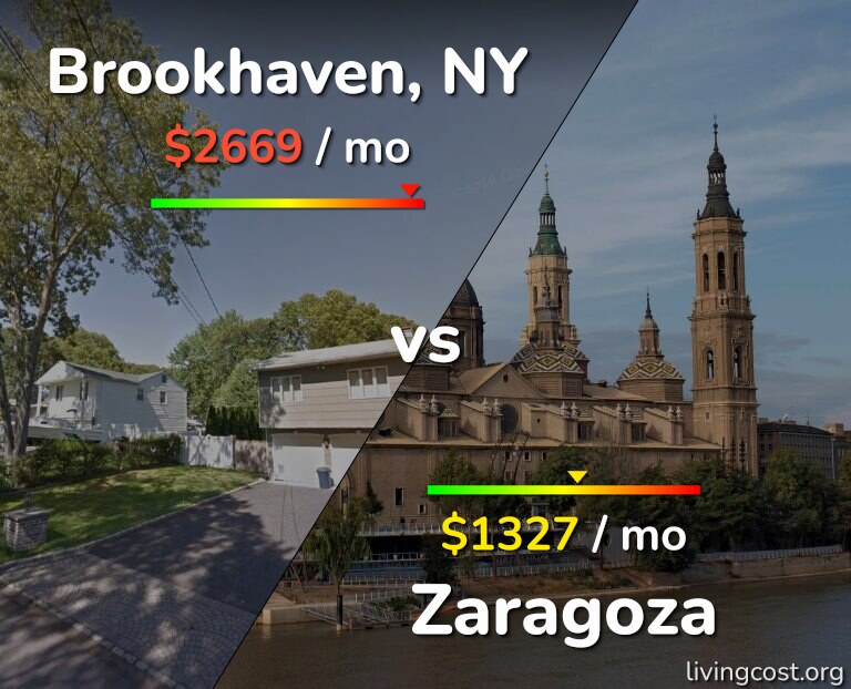 Cost of living in Brookhaven vs Zaragoza infographic