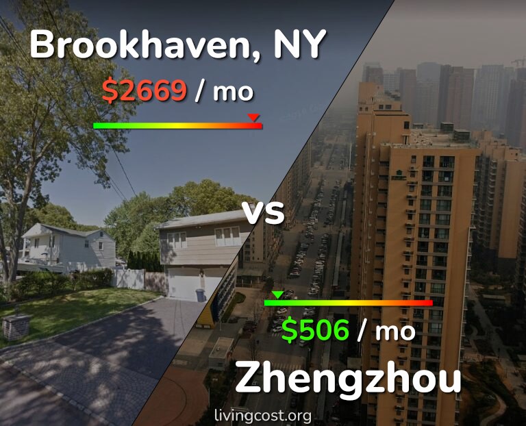 Cost of living in Brookhaven vs Zhengzhou infographic
