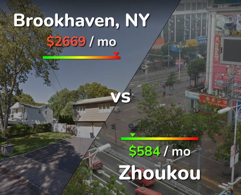 Cost of living in Brookhaven vs Zhoukou infographic