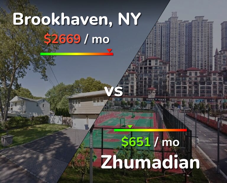 Cost of living in Brookhaven vs Zhumadian infographic