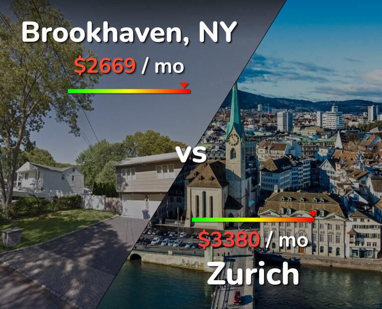 Cost of living in Brookhaven vs Zurich infographic