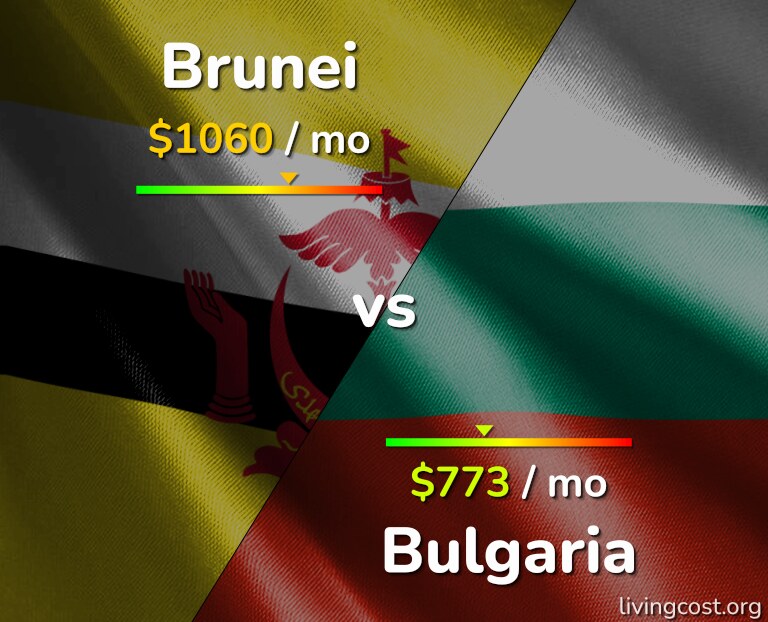 Cost of living in Brunei vs Bulgaria infographic