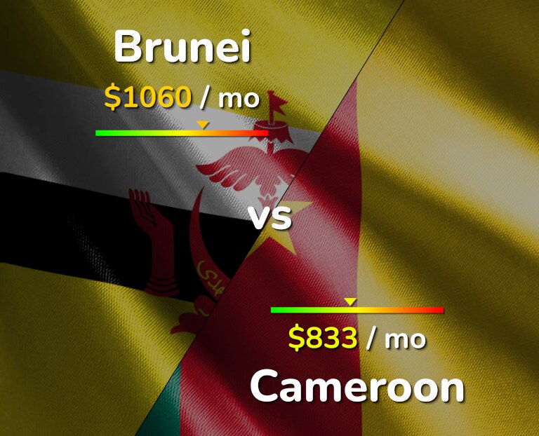 Cost of living in Brunei vs Cameroon infographic