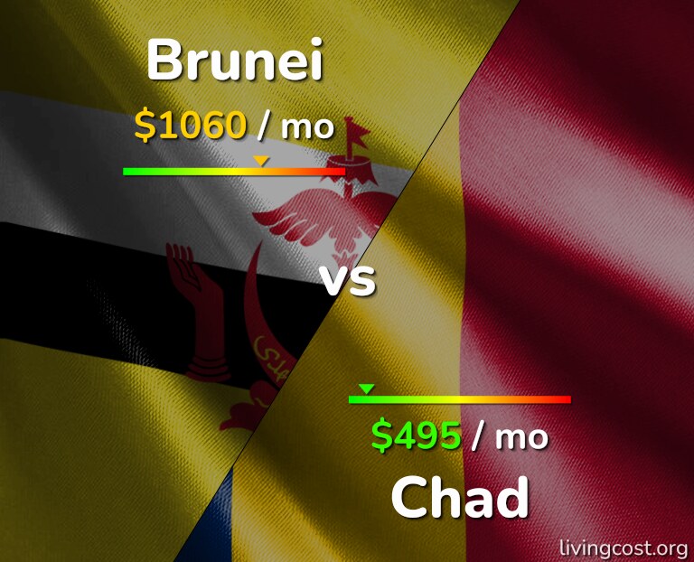Cost of living in Brunei vs Chad infographic