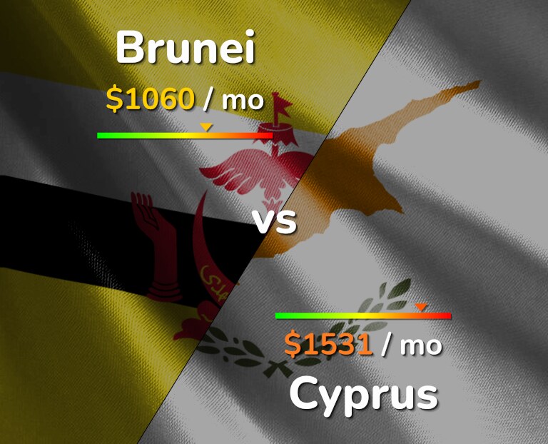 Cost of living in Brunei vs Cyprus infographic