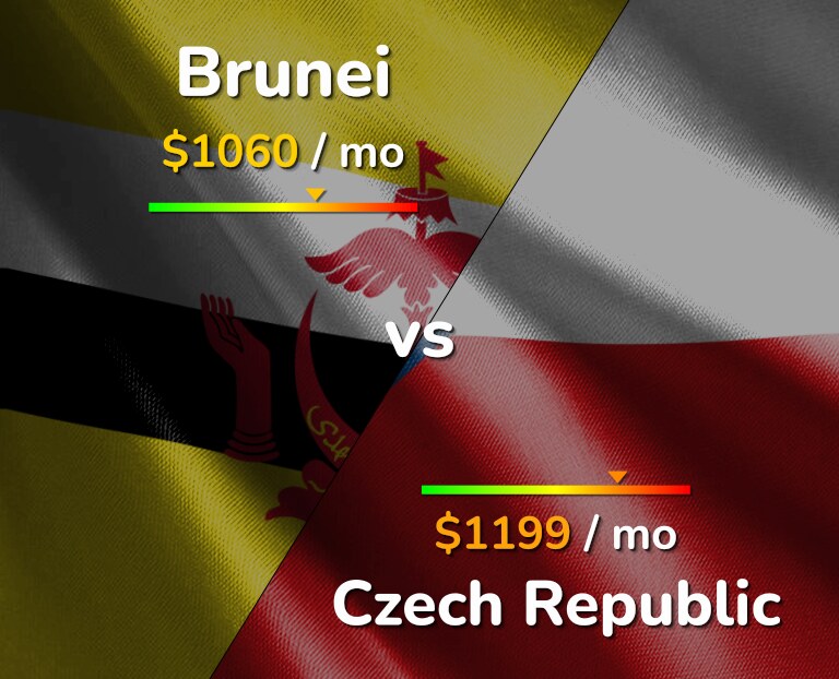 Cost of living in Brunei vs Czech Republic infographic